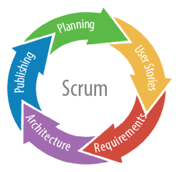 Erfolgreiche agile Transformation mit fortschrittlicher Scrum Software