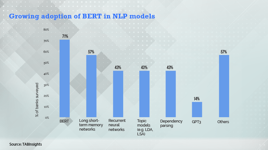Elevate Customer Experience with Smart Conversational AI and Natural Language Innovation 1 Elevate Customer Experience with Smart Conversational AI and Natural Language Innovation