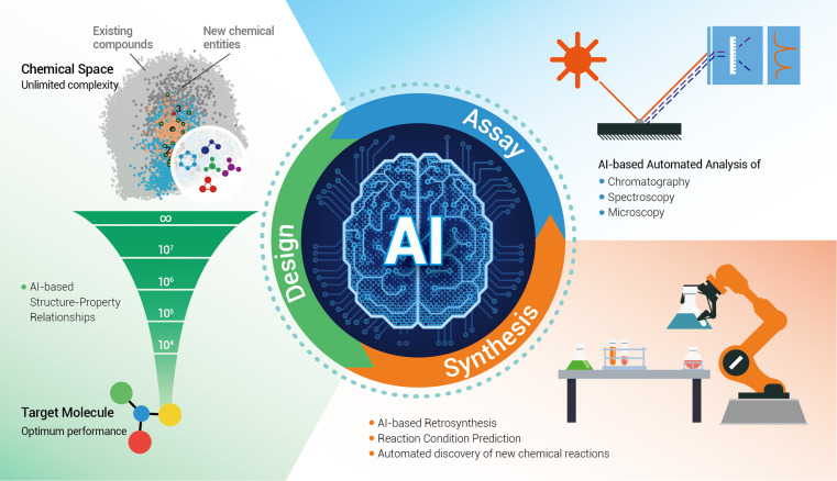 Revolutionize Discovery with Advanced AI Dialogue Systems 1 Revolutionize Discovery with Advanced AI Dialogue Systems